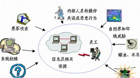 Various data loss problems are the main reasons that trouble the information teaching of educational units