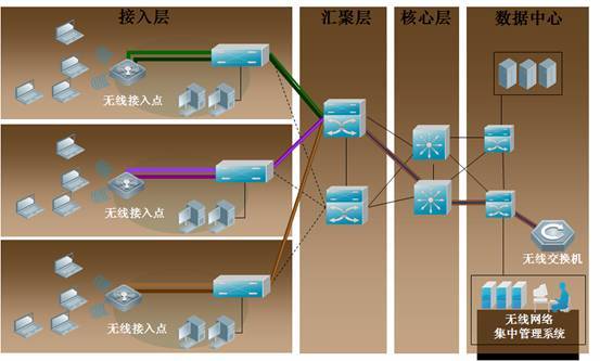 Kangbang Technology Wireless Campus Network Solution