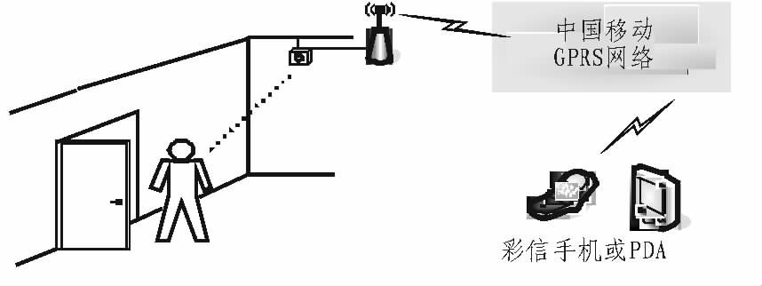 Figure 1 Schematic diagram of the application of the system