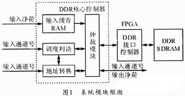 Figure 1 system block diagram