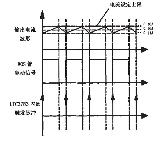 Figure 5 Schematic diagram of the control strategy