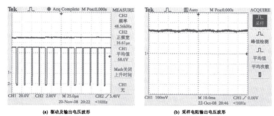 Figure 6 converter output waveform