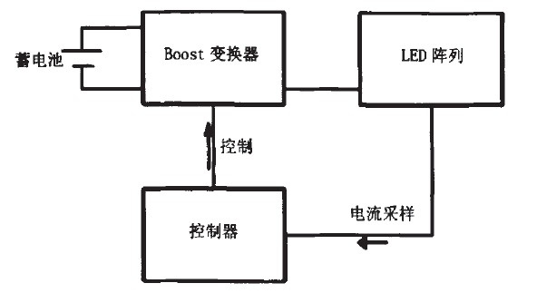 Figure 1 System block diagram