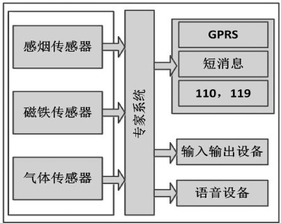 Figure 1 System composition