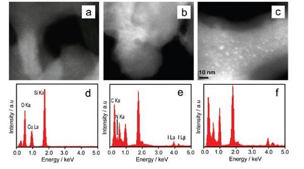 Progress in Phase Behavior of Ionic Liquids at the Nanoscale Study by Shanghai Yingwu Institute