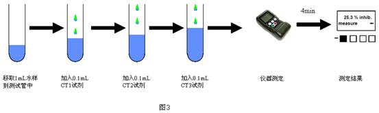 The latest technology and application of Hach Company's water toxicity analysis