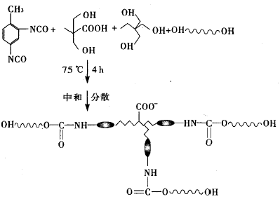 Figure 1. Synthesis process of aqueous polyurethane hydroxyl component