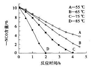 Figure 3 Effect of reaction time on the content of a NcO in the hydroxyl component