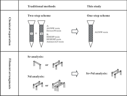 BRIEF DESCRIPTION OF THE DRAWINGS: This technology is analogous to traditional analysis solutions