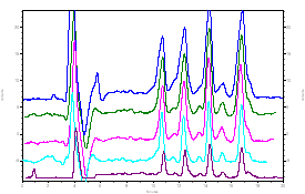 Determination of aflatoxin by HPLC-post-column derivatization-fluorescence detection