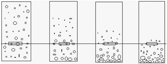 Sedimentation particle size testing technology and application