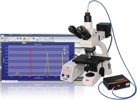 Congratulations to customers for using high-end optical fiber spectrometer to publish high-quality academic papers