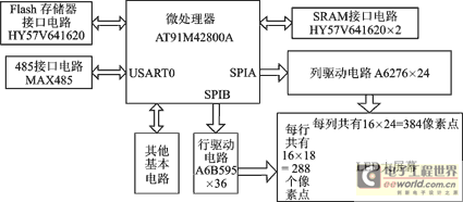 System hardware block diagram