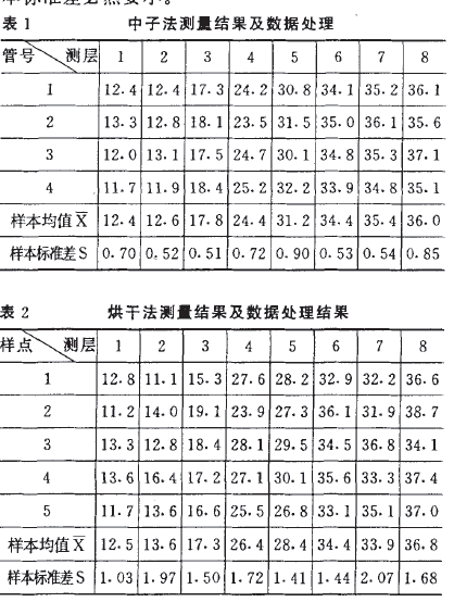 Soil moisture meter field measurement data sheet