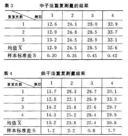 Difference in measurement results of soil moisture meter