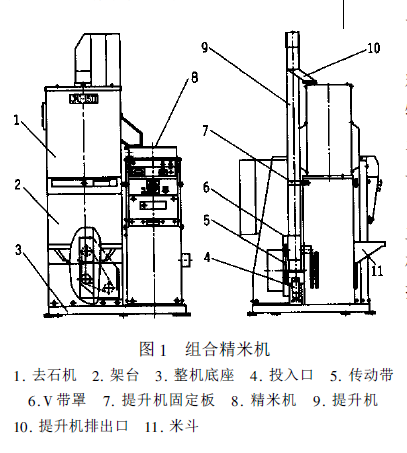 Milling machine structure diagram 1