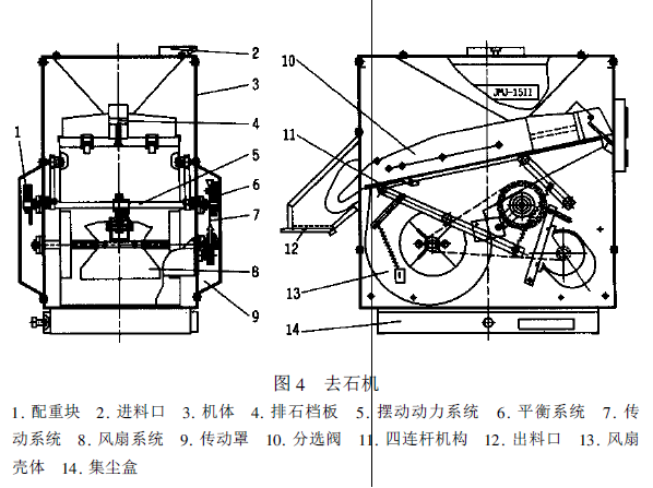 Milling machine structure diagram 4