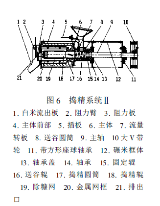 Milling machine structure diagram 6