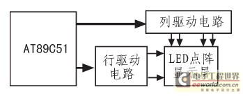 Overall design block diagram