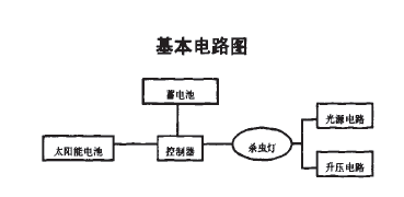 Solar insect killer basic circuit diagram