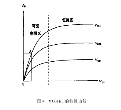 Soil tester MOSFET characteristic curve