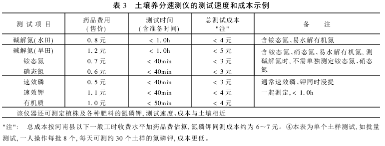 The operation of soil testing and fertilization in our country is divided by China's field block