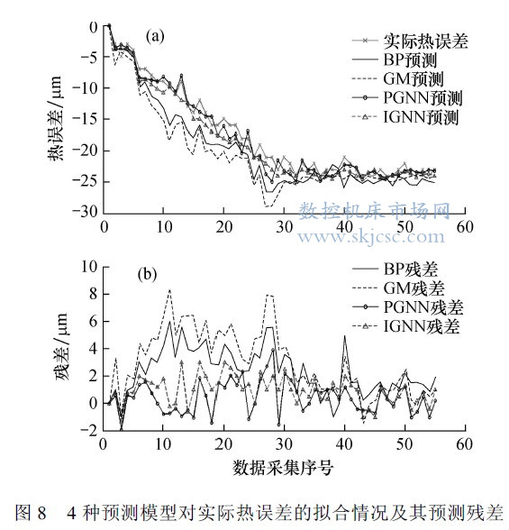 PGNNçƒ­è¯¯å·®é¢„æµ‹æ¨¡åž‹åŽŸç†