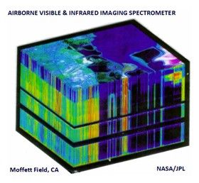 Brief introduction of hyperspectral imaging spectrometer and its application overview