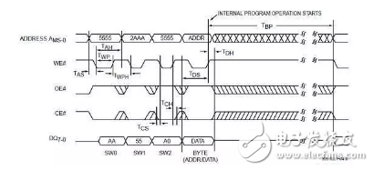 Talking about the difference between the big god and the small white in the embedded hardware design