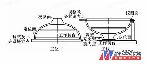 ä¸¤ç§å·¥ä½å®šä½ç¤ºæ„