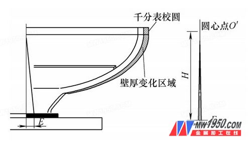 è½´çº¿åè½¬åŒå¿ƒåœ†æ ¡æ­£å€¼ä¸ºé›¶è¯¯å·®åˆ†æž