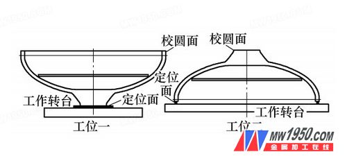 ç²¾åŠ å·¥ç†æƒ³å·¥ä½