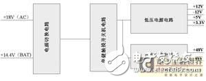 Portable B-power supply design solution analysis