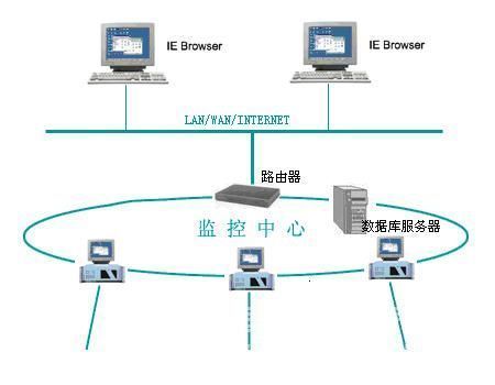 About the characteristics of computer system integration