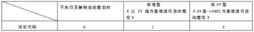 Instrument operation of ultraviolet weather resistance test chamber (next section)