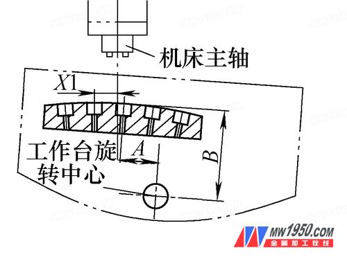 å›¾3