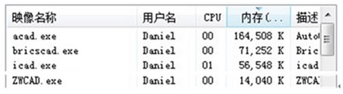 æ‰“å¼€ä¸­æœ›CAD+åˆå§‹å ç”¨å†…å­˜