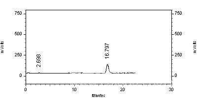 ELSD (evaporative light scattering detector) analysis report of lactose