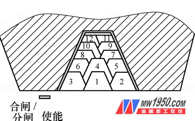 å·¦å³è¿›åˆ€æ–¹å¼å’Œé¡ºåº