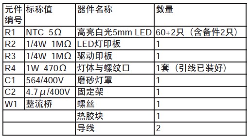 Component list