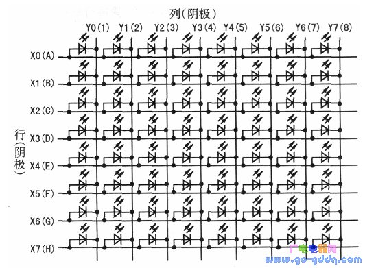 8x8 dot matrix LED display block internal structure