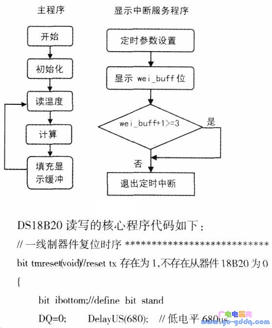 Software flow