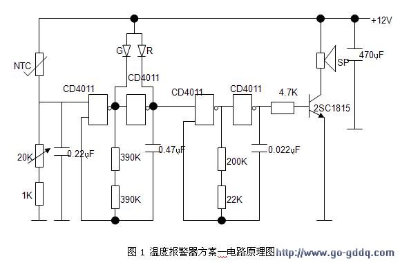 Electronic production of temperature alarms