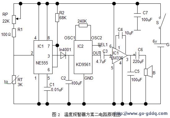 Electronic production of temperature alarms