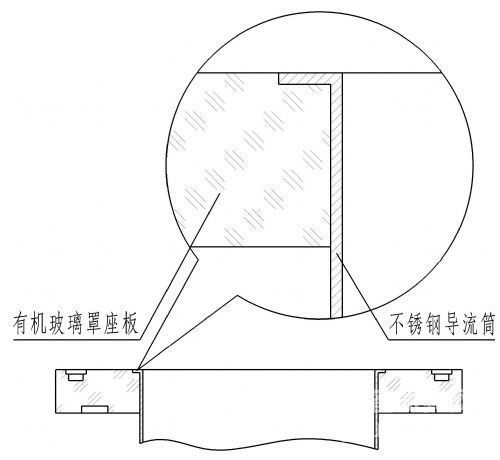 Shanghai Guning analyzes the operation problems of GREEN brand freeze dryer