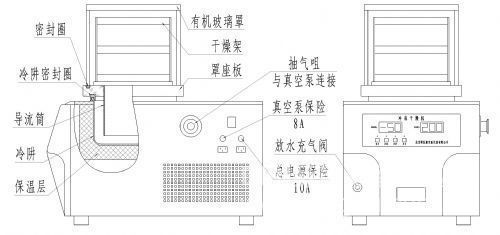 Shanghai Guning analyzes the operation problems of GREEN brand freeze dryer