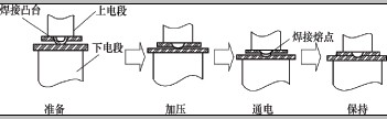 å‡¸ç„Šå·¥ä½œåŽŸç†