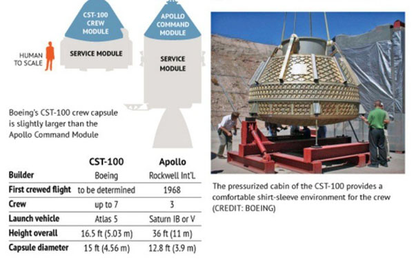 CST-100