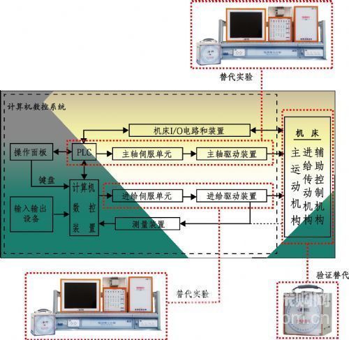 The Role of Digital Servo Motor Teaching System in Enterprise Application