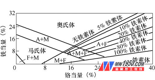 æµ…è°ˆæ±½è½®å‘ç”µæœºç»„æ±½ç¼¸çš„è¡¥ç„Šå·¥è‰º-å›¾3